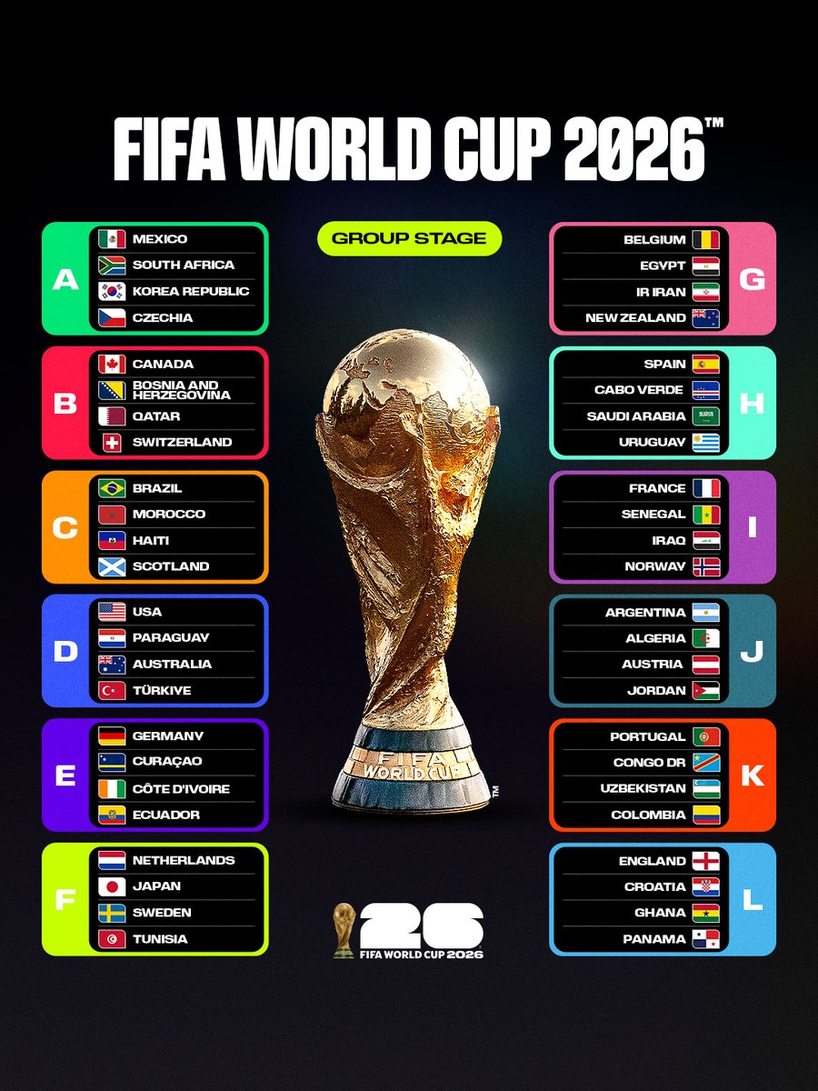 The 12 groups of teams playing at the 2026 FIFA World Cup